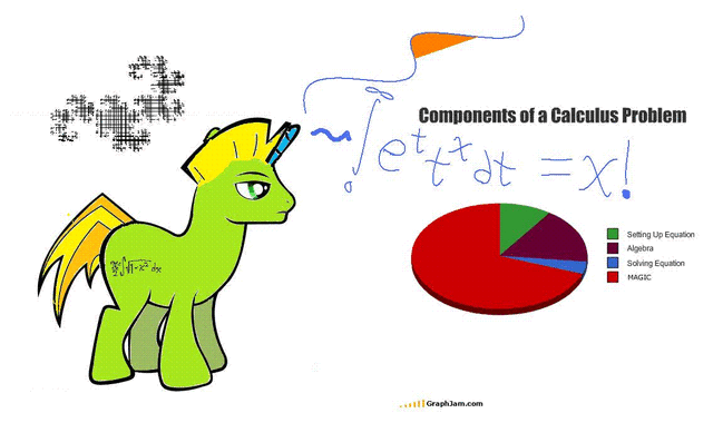 File:Gauss.gif