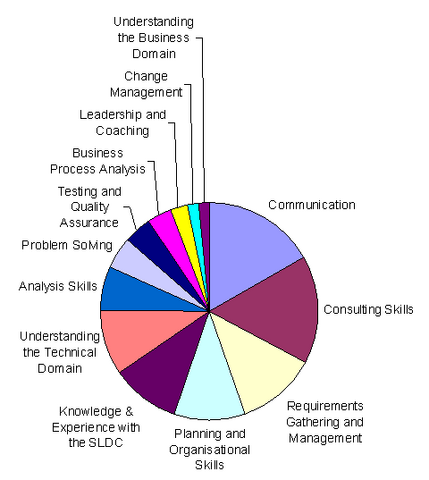 File:Skills1.png