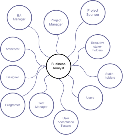 File:Ba context.png