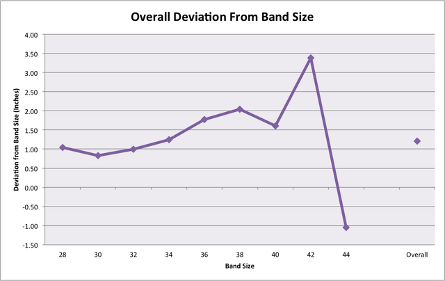 File:Band stretchiness deviation.png