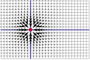 Gravitysense