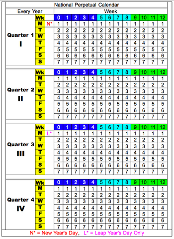 File:National Perpetual Calendar 2014-05-14.png