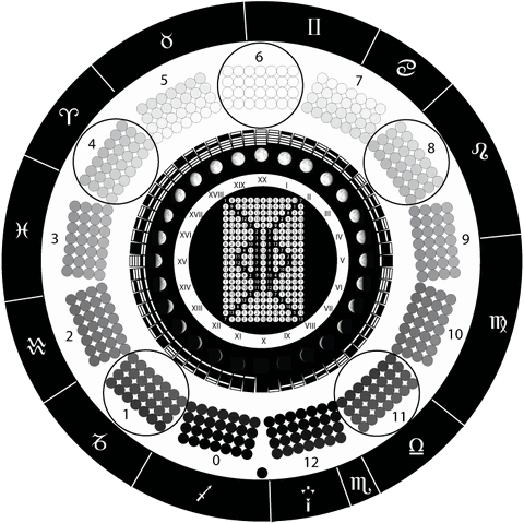 File:TheAbysmalCalendar.gif