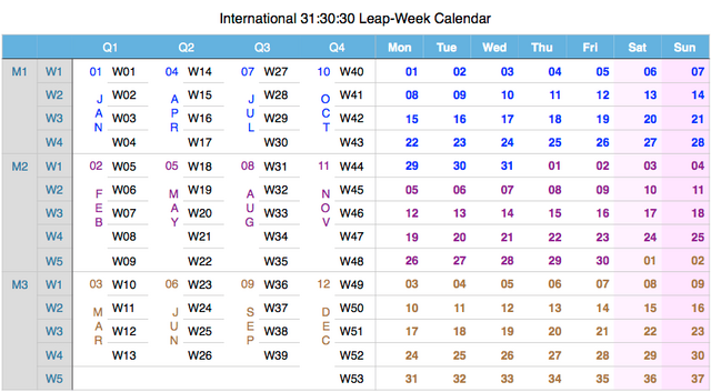 File:International 31-30-30 Leap-Week Calendar.png