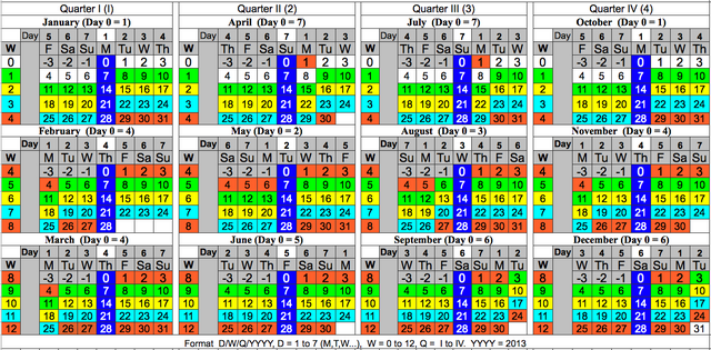File:National Week Date Calendar 2013-05-13.png