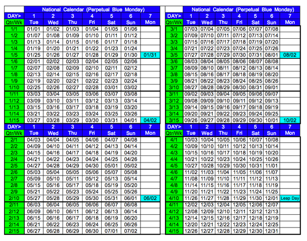 File:Blue Monday 2014-03-03.png