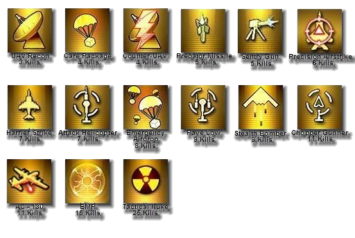 Image - MW2 Killstreak Rewards.png | Call of Duty Wiki | FANDOM powered ...