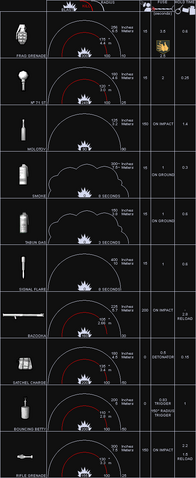 File:CoD5ExplosivesDataSheet.png