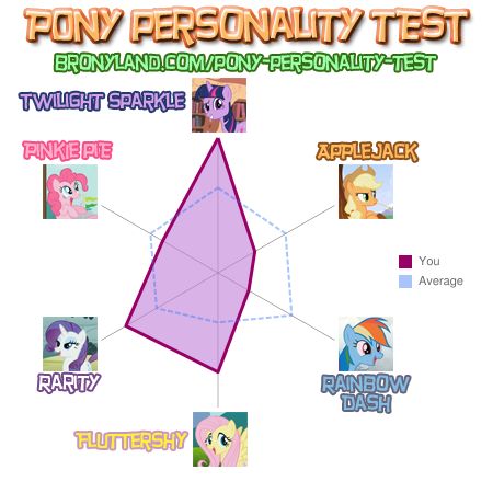 BelinskiNik Pony Personality Test