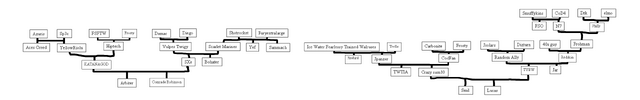 File:Personal Crazy sam10 SC Fam tree.png