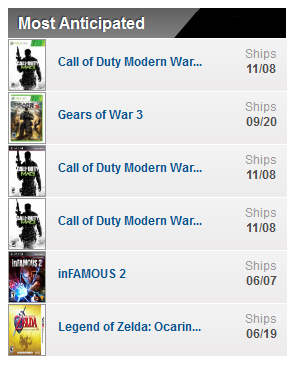 Most anticipated gamestop