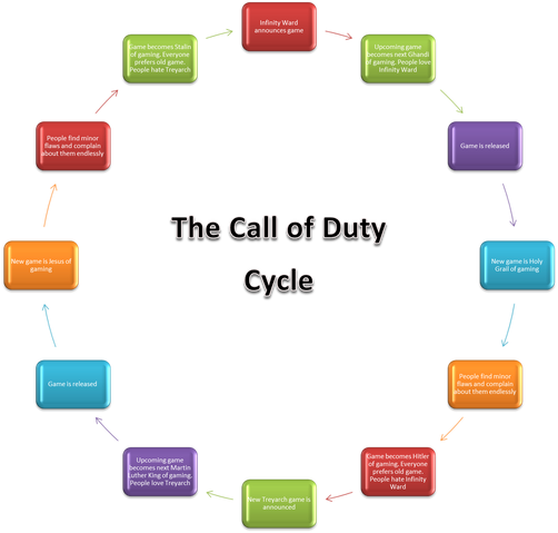 File:ARCircleofCoD.png