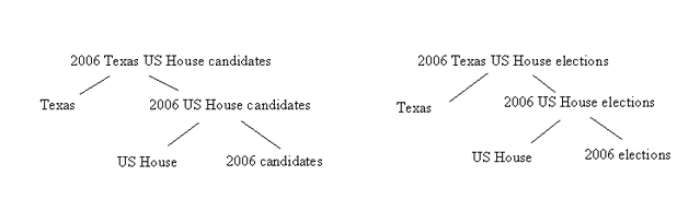 File:Categoryexample1.gif