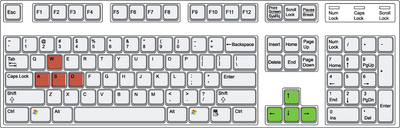 Keyboard