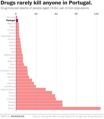 File:Portugal drug deaths.jpg