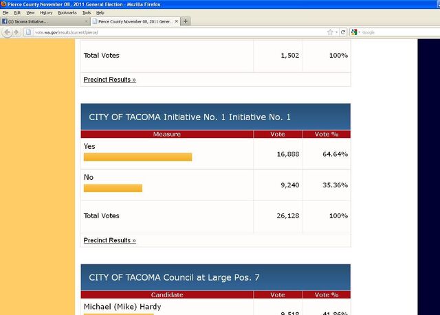 File:Tacoma Washington 2011 Initiative No. 1 election results.jpg