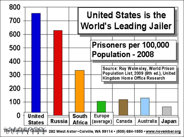 File:Incarceration rates worldwide.gif