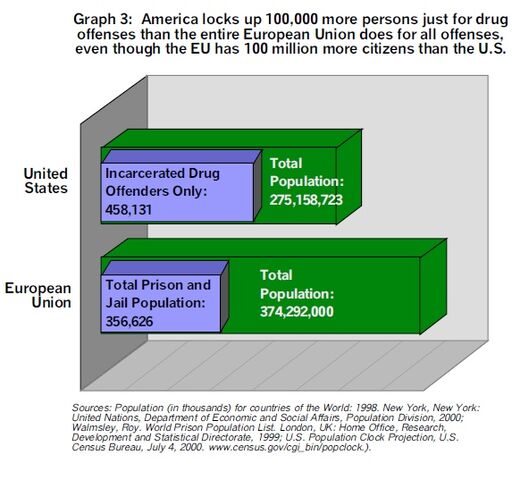 File:USA versus Europe.jpg