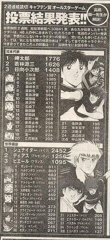 File:25th anniversary poll.jpg