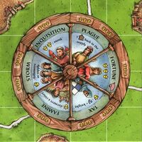 Wheel-of-fortune
