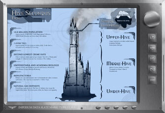 Dataslate Hive Secundus map