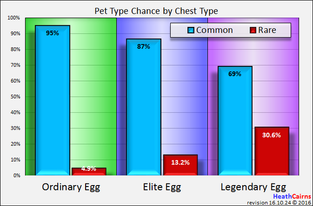 File:Eggs3.png