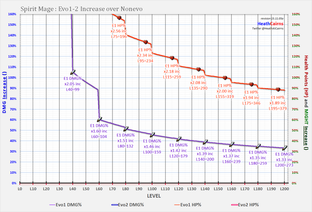 File:Evo1 SM.png
