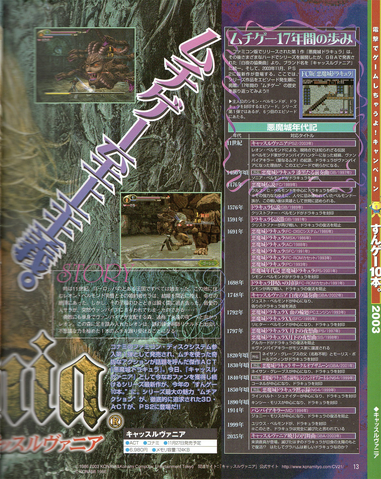 Archivo:Dengeki PS2 timeline.png