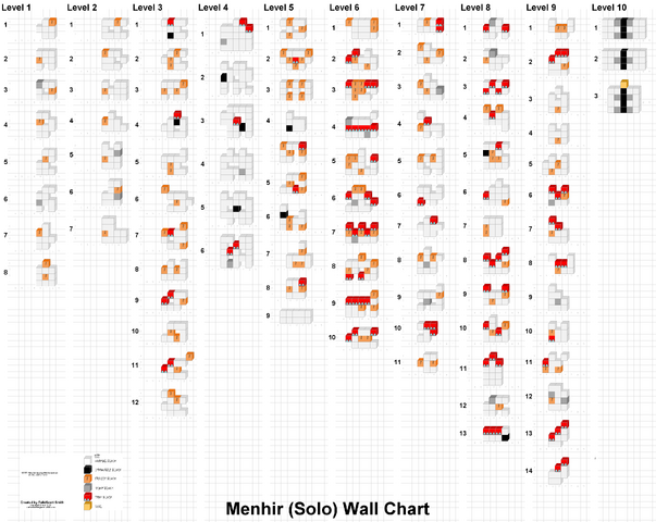 File:Menhir (Solo) Wall Chart.png