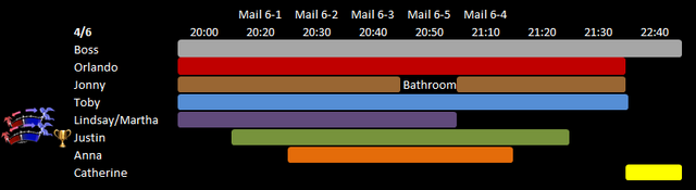 File:Day 6 Schedule.png