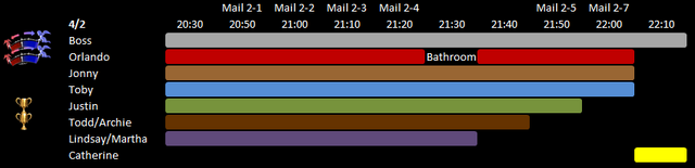 File:Day 2 Schedule.png