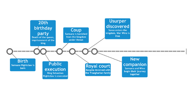 File:Timeline.png