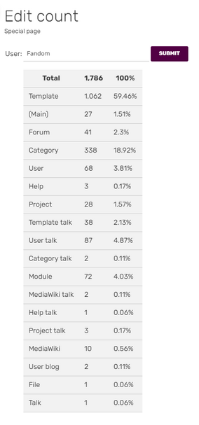 File:Editcount.png