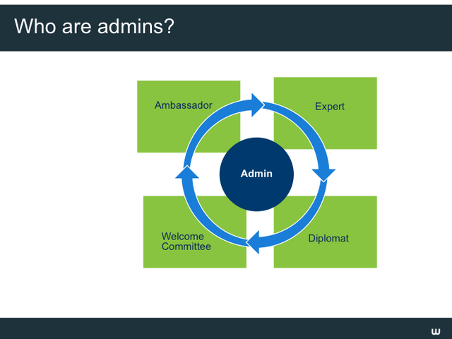 File:Admin dashboard webinar Slide03.png