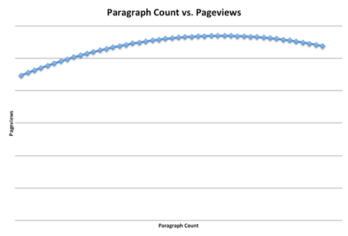 Paragraphs vs PVs