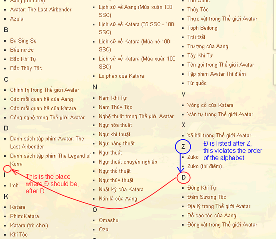 File:Avatar Wiki alphabet.png