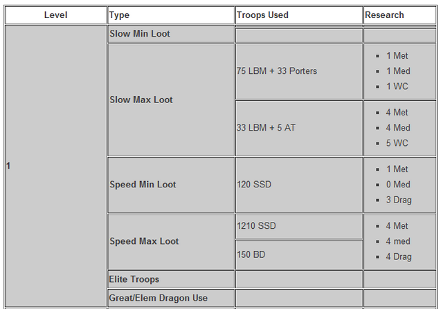 File:Level 1 good.png