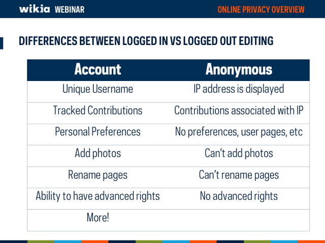 File:Online Privacy Webinar Slide17.png