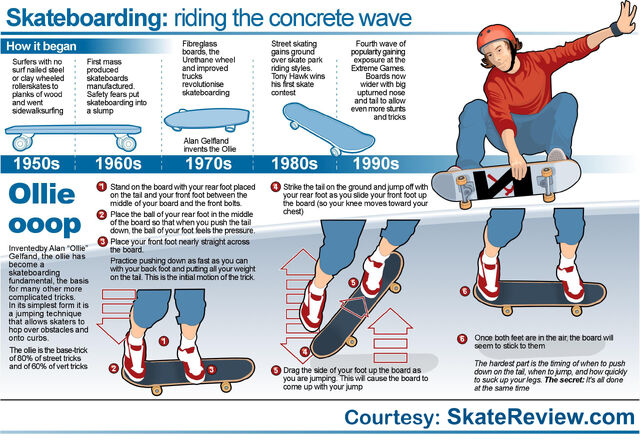File:Skatereview.jpg