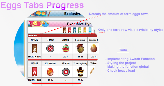 File:Eggs Tabs Progress.png
