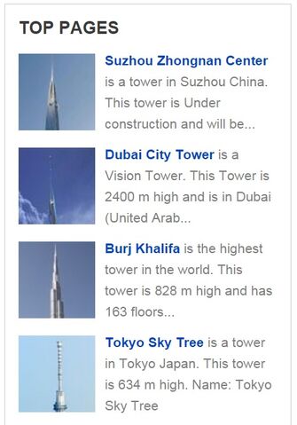 File:Top Pages.jpg