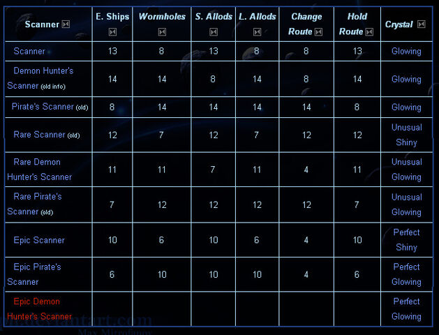 File:Table issue in Firefox.jpg