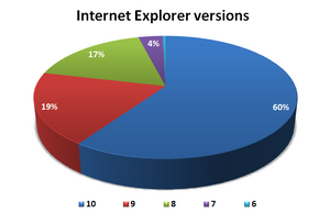 2013Q3 - IE.png