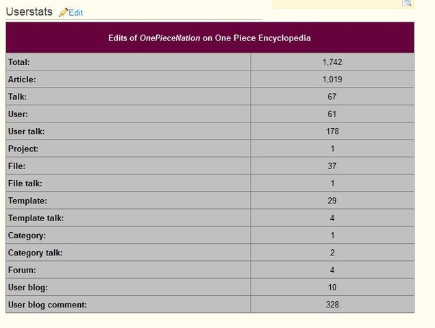 File:Userstats.jpg