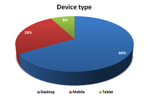 2013Q3 - Platform.png