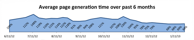 File:Charts server.png
