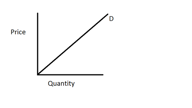 File:Demand.png