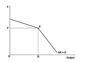 300px-Kinked demand