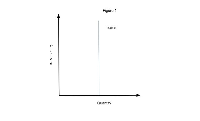 File:PED zero.jpg
