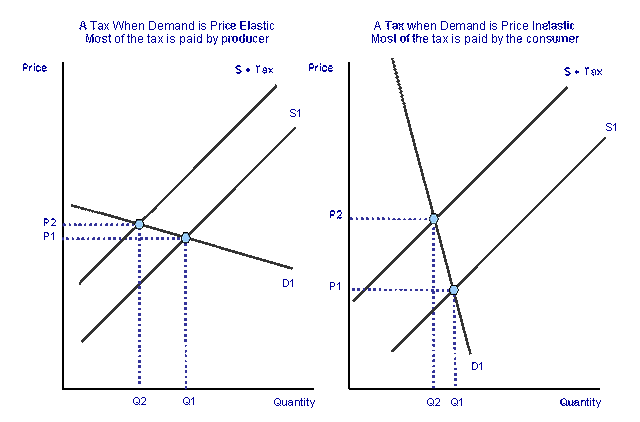 File:PED.gif